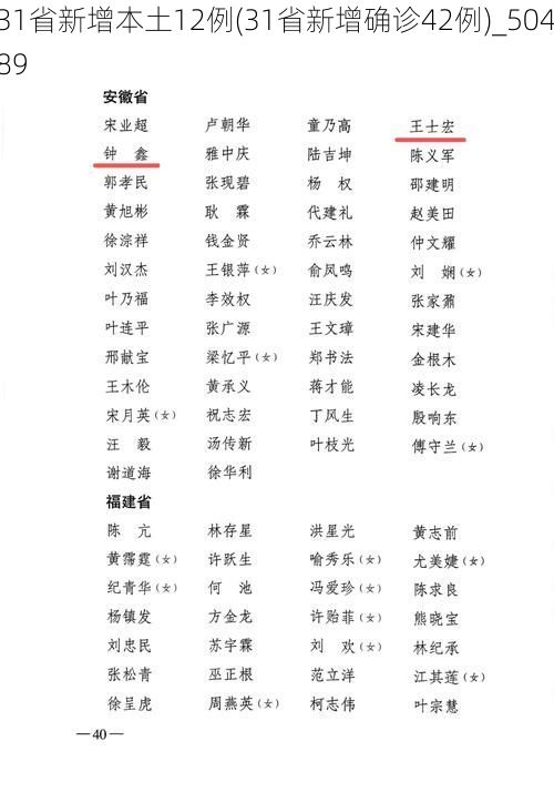 31省新增本土12例(31省新增确诊42例)_50489