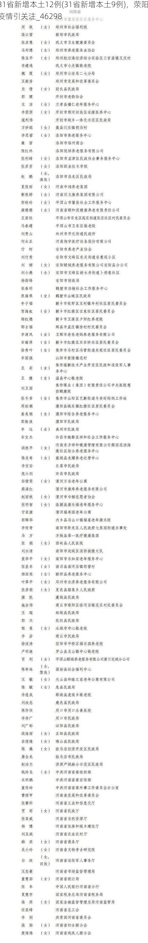 31省新增本土12例(31省新增本土9例)，荥阳疫情引关注_46298