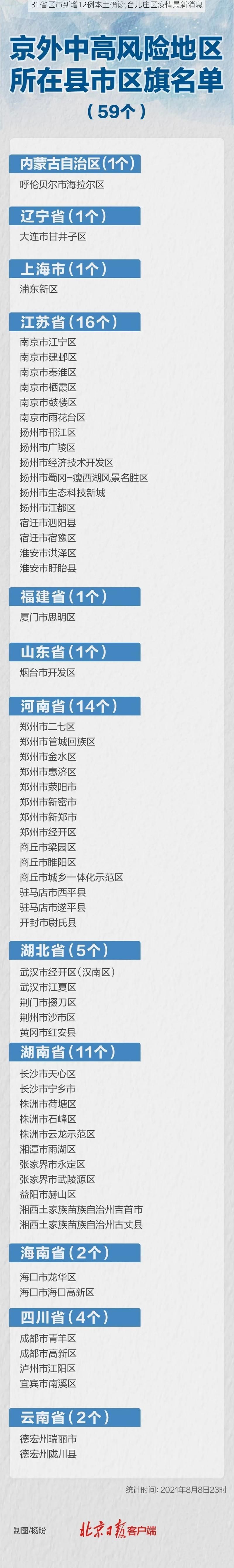 31省区市新增12例本土确诊,台儿庄区疫情最新消息