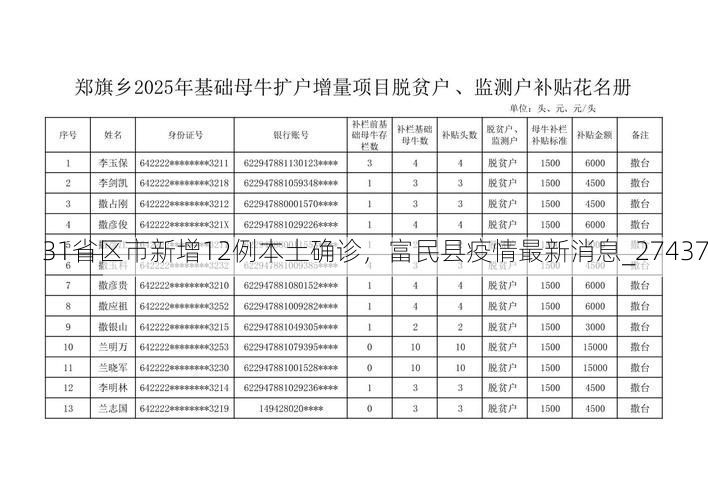 31省区市新增12例本土确诊,富民县疫情最新消息_27437
