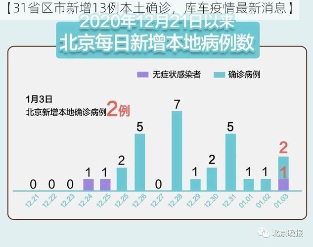 【31省区市新增13例本土确诊,库车疫情最新消息】