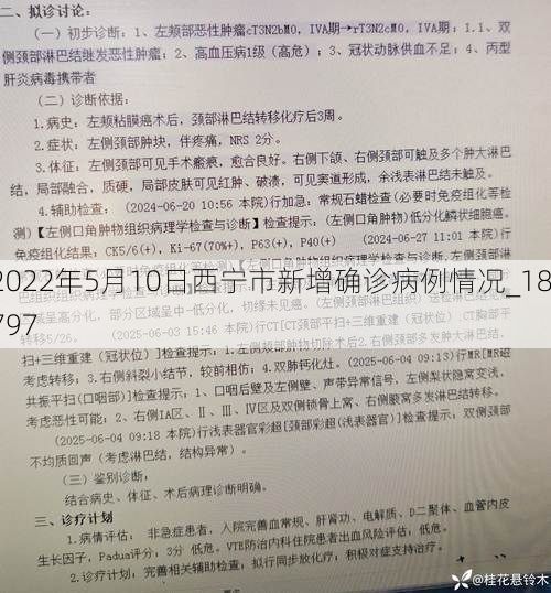2022年5月10日西宁市新增确诊病例情况_18797