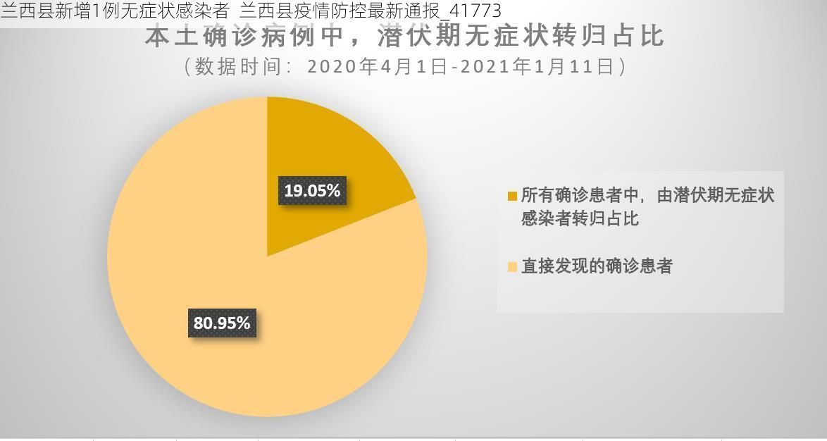 兰西县新增1例无症状感染者 兰西县疫情防控最新通报_41773
