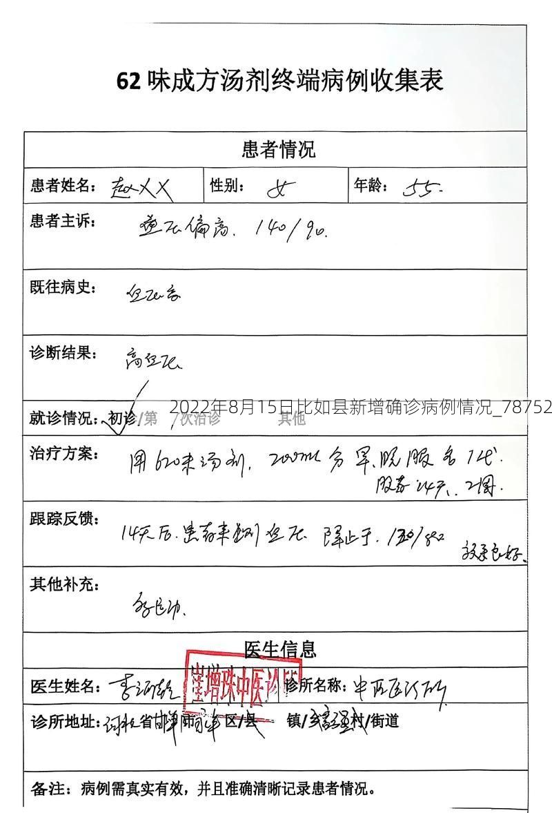2022年8月15日比如县新增确诊病例情况_78752
