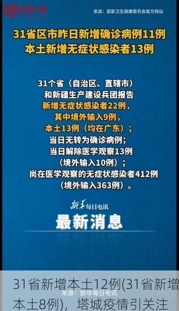 31省新增本土12例(31省新增本土8例)，塔城疫情引关注