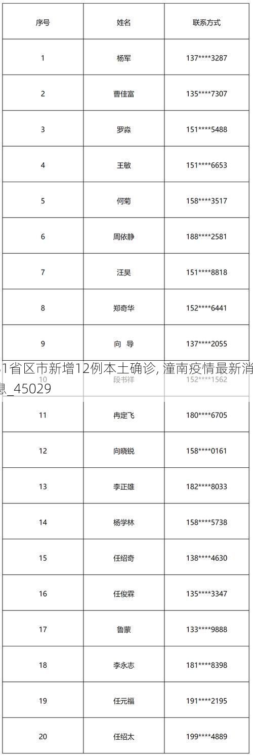 31省区市新增12例本土确诊, 潼南疫情最新消息_45029