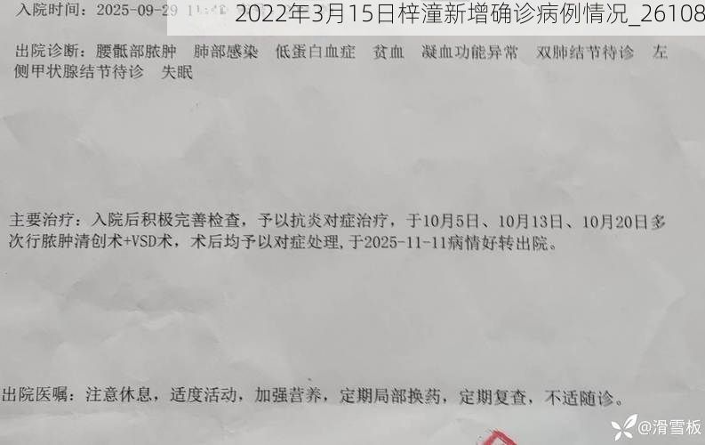 2022年3月15日梓潼新增确诊病例情况_26108