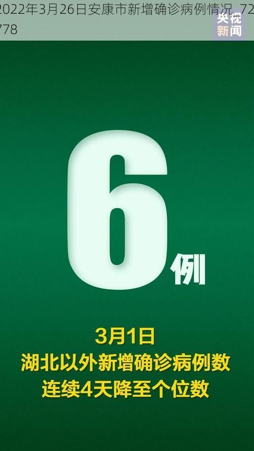 2022年3月26日安康市新增确诊病例情况_72778