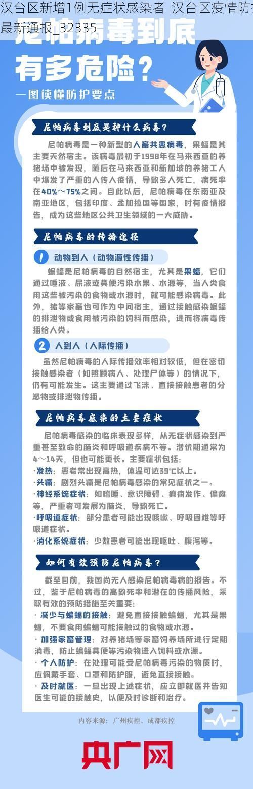 汉台区新增1例无症状感染者 汉台区疫情防控最新通报_32335