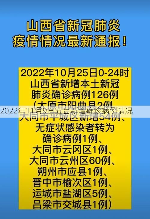 2022年11月9日五台新增确诊病例情况