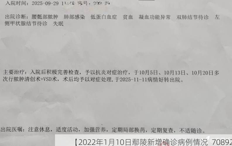 【2022年1月10日鄢陵新增确诊病例情况_70892】