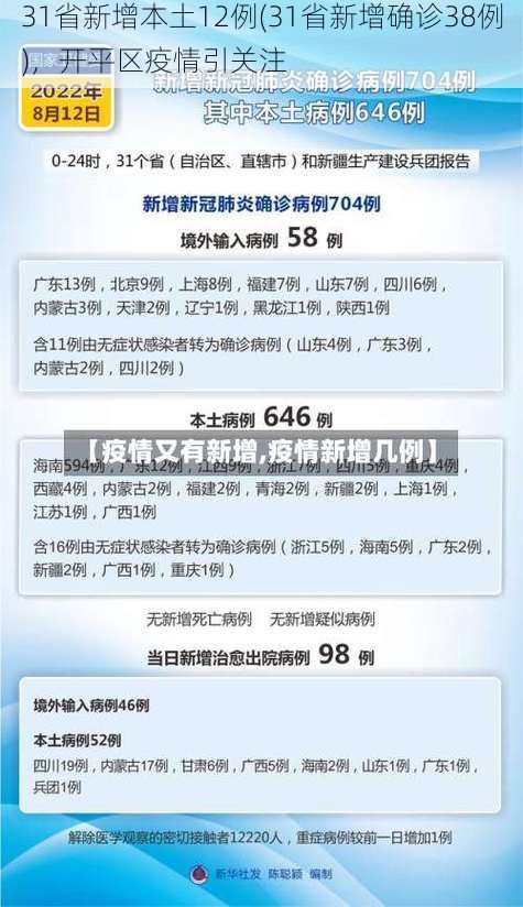 31省新增本土12例(31省新增确诊38例)，开平区疫情引关注