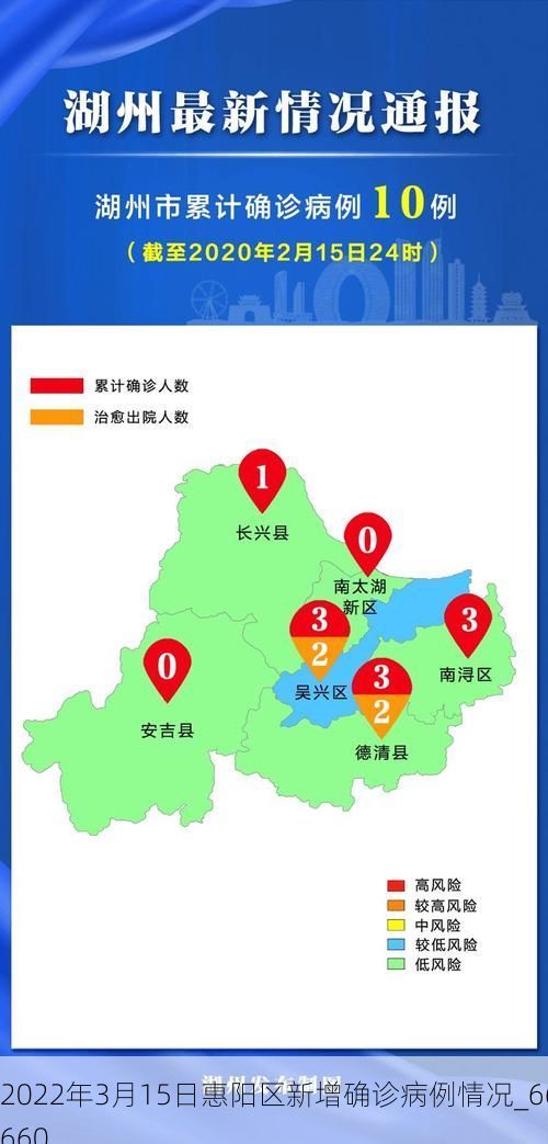 2022年3月15日惠阳区新增确诊病例情况_66660