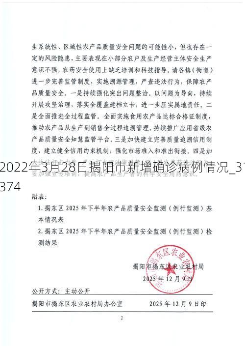 2022年3月28日揭阳市新增确诊病例情况_31374
