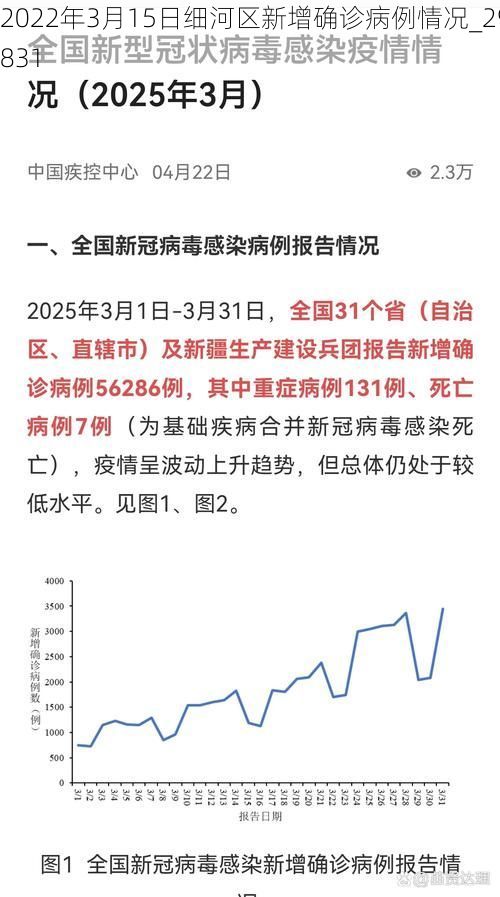 2022年3月15日细河区新增确诊病例情况_29831