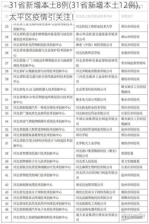 31省新增本土8例(31省新增本土12例),太平区疫情引关注!