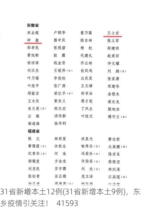 31省新增本土12例(31省新增本土9例),东乡疫情引关注!_41593