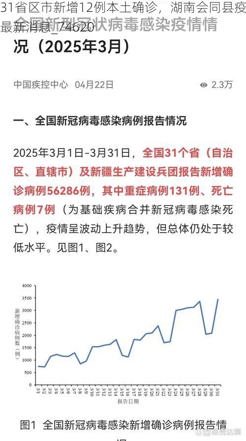 31省区市新增12例本土确诊,湖南会同县疫情最新消息_74620
