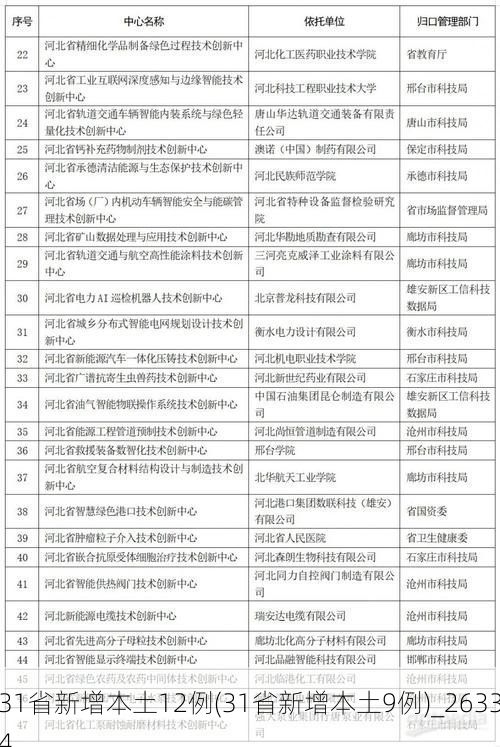 31省新增本土12例(31省新增本土9例)_26334