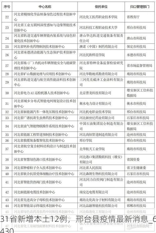 31省新增本土12例，邢台县疫情最新消息_61430