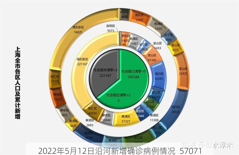 2022年5月12日沿河新增确诊病例情况_57071