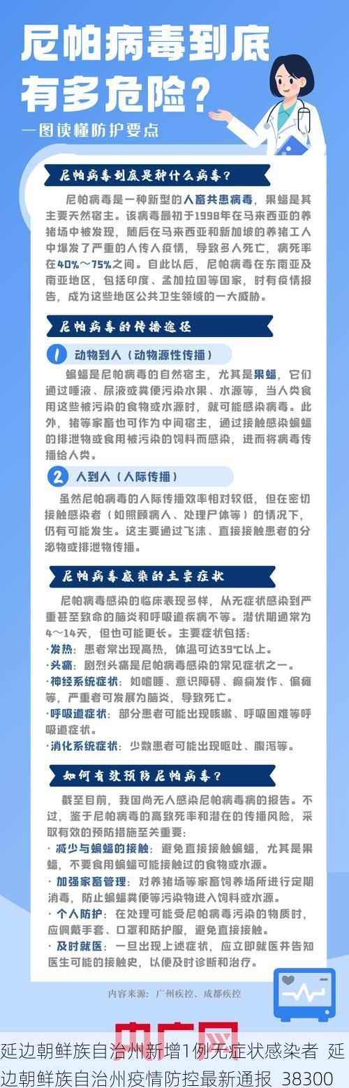 延边朝鲜族自治州新增1例无症状感染者  延边朝鲜族自治州疫情防控最新通报_38300