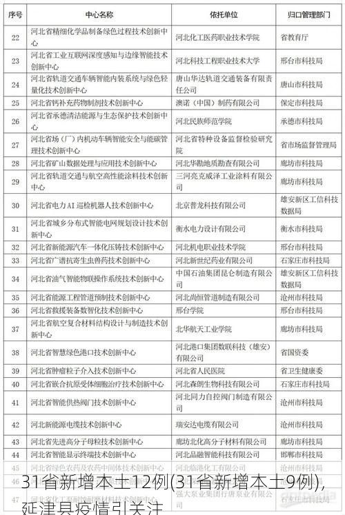 31省新增本土12例(31省新增本土9例),延津县疫情引关注