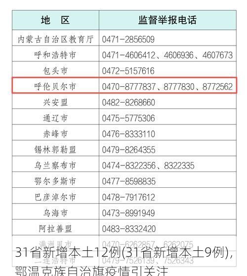 31省新增本土12例(31省新增本土9例)，鄂温克族自治旗疫情引关注