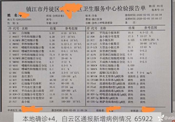 本地确诊+4，白云区通报新增病例情况_65922
