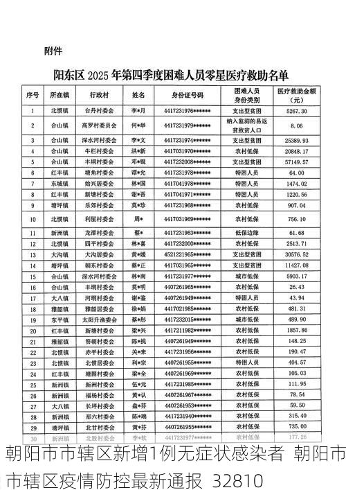 朝阳市市辖区新增1例无症状感染者 朝阳市市辖区疫情防控最新通报_32810