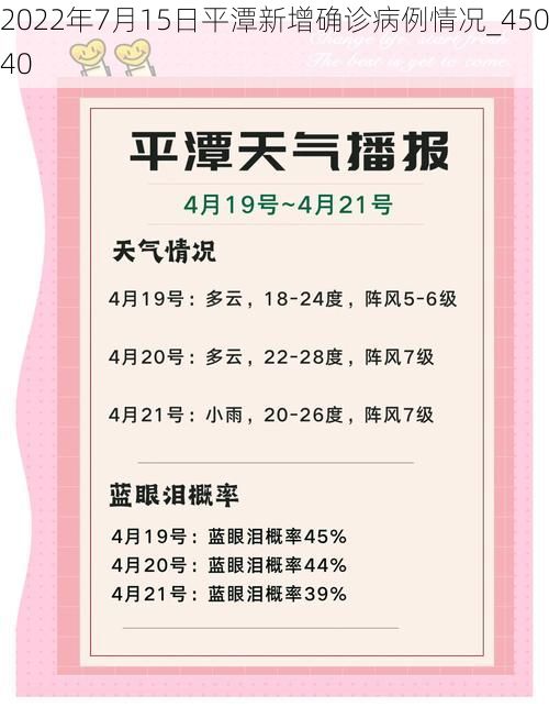 2022年7月15日平潭新增确诊病例情况_45040
