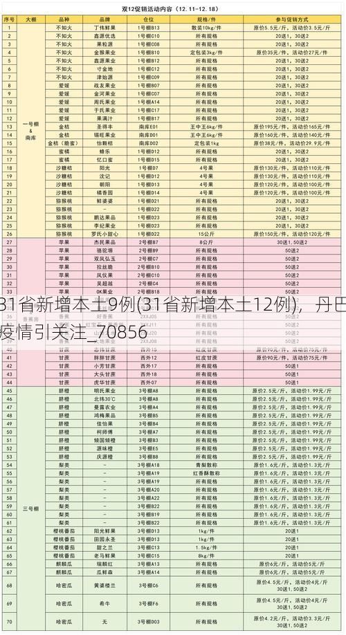 31省新增本土9例(31省新增本土12例),丹巴疫情引关注_70856