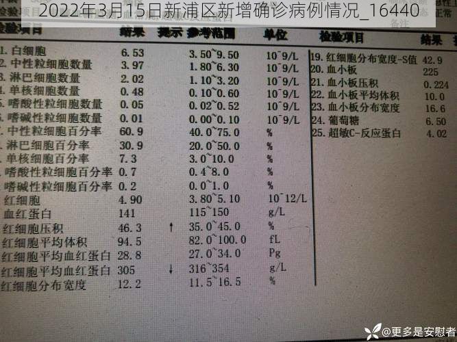 2022年3月15日新浦区新增确诊病例情况_16440