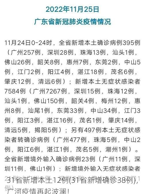 31省新增本土12例(31省新增确诊38例)，广河疫情再起波澜！