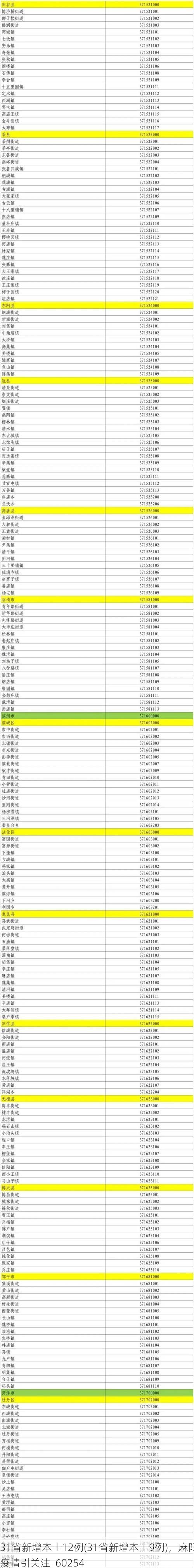 31省新增本土12例(31省新增本土9例)，麻阳疫情引关注_60254