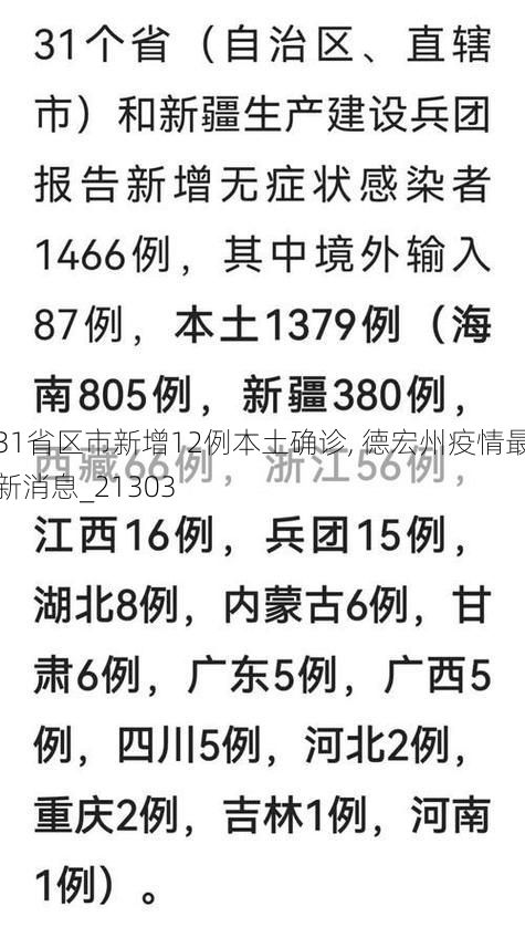 31省区市新增12例本土确诊, 德宏州疫情最新消息_21303