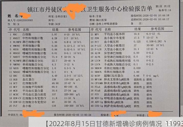【2022年8月15日甘德新增确诊病例情况_11993】