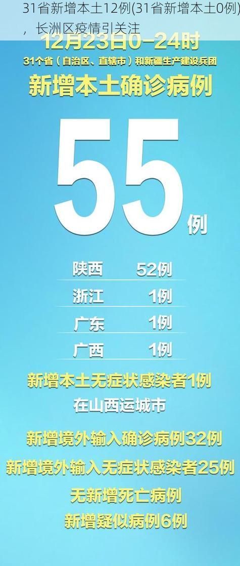 31省新增本土12例(31省新增本土0例)，长洲区疫情引关注