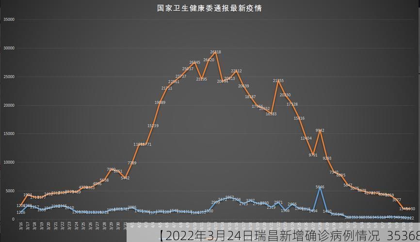 【2022年3月24日瑞昌新增确诊病例情况_35368】