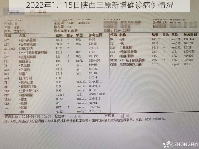 2022年1月15日陕西三原新增确诊病例情况