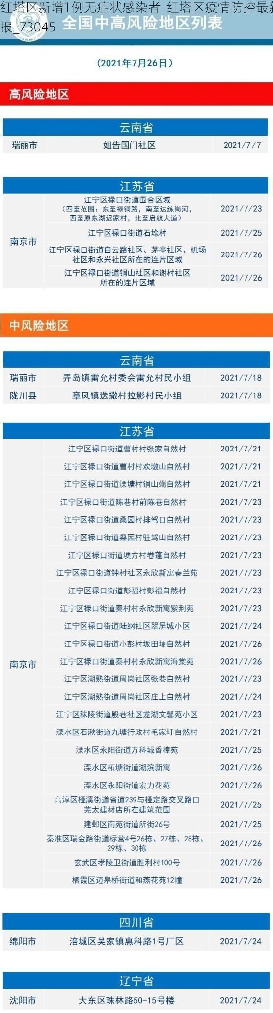 红塔区新增1例无症状感染者  红塔区疫情防控最新通报_73045