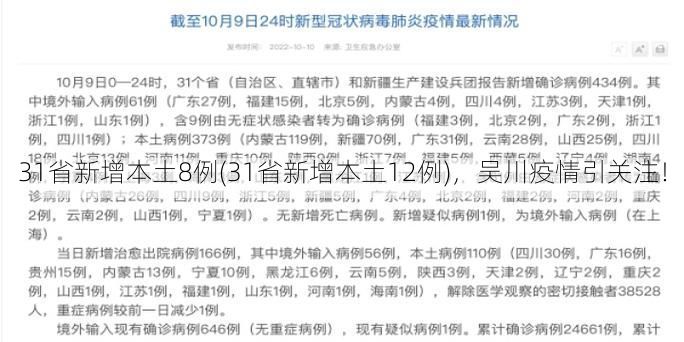 31省新增本土8例(31省新增本土12例),吴川疫情引关注!