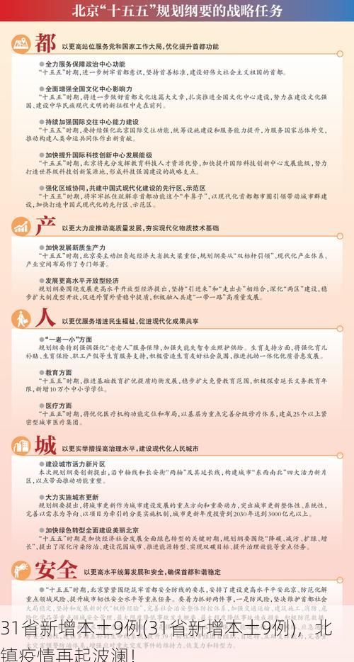 31省新增本土9例(31省新增本土9例),北镇疫情再起波澜!