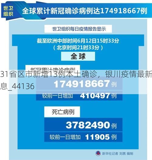 31省区市新增13例本土确诊,银川疫情最新消息_44136