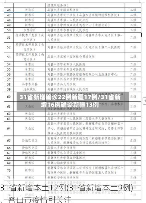 31省新增本土12例(31省新增本土9例),密山市疫情引关注