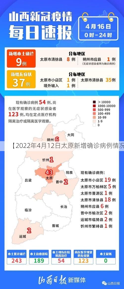【2022年4月12日太原新增确诊病例情况】