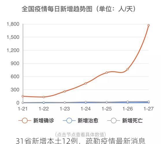 31省新增本土12例,疏勒疫情最新消息