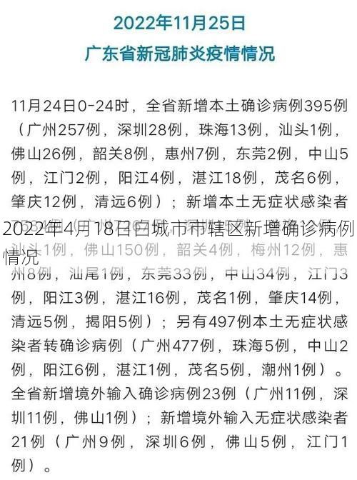 2022年4月18日白城市市辖区新增确诊病例情况