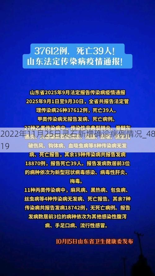 2022年11月25日灵石新增确诊病例情况_4819