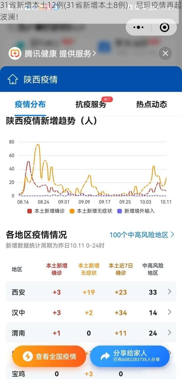 31省新增本土12例(31省新增本土8例),尼玛疫情再起波澜!